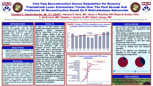 Preview of Free Flap Reconstruction Versus Amputation For Severely Traumatized Lower Extremities: Trends Over The Past Decade And Predictors Of Reconstruction Based On A Multi-database Nationwide Analysis