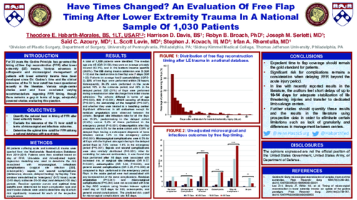 Preview of Times Have Changed: A Nationwide Analysis Of Outcomes And Costs Associated With Early Vs. Late Free Flap Reconstruction Following Lower Extremity Trauma In 698 Patients