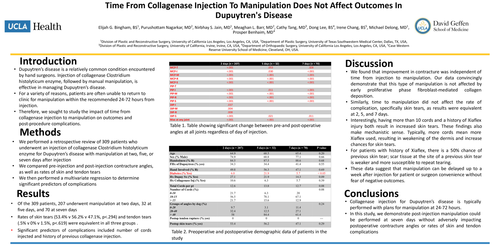 Preview of Time From Collagenase Injection To Manipulation Does Not Affect Outcomes In Dupuytren's Disease