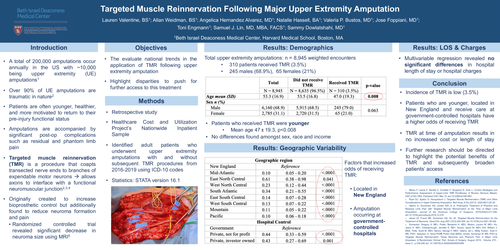 Preview of A National Analysis of Targeted Muscle Reinnervation Following Major Upper Extremity Amputation.