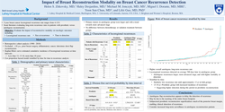 Thumbnail for Impact Of Breast Reconstruction Modality On Breast Cancer Recurrence Detection