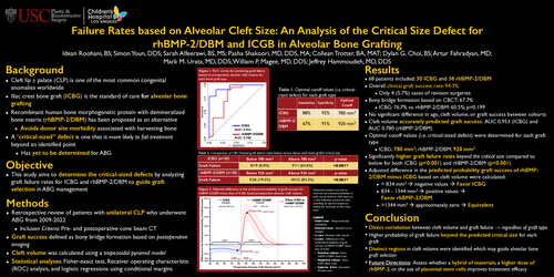 Preview of Failure Rates Based On Alveolar Cleft Size: An Analysis Of The Critical Size Defect For Rhbmp-2/dbm And Iliac Crest In Alveolar Bone Grafting