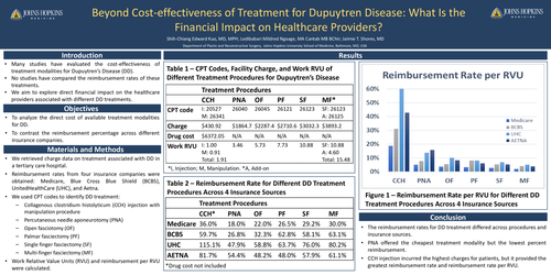 Preview of Beyond Cost-effectiveness Of Treatment For Dupuytren Disease: What Is The Financial Impact On Healthcare Providers?