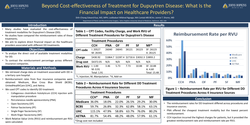 Thumbnail for Beyond Cost-effectiveness Of Treatment For Dupuytren Disease: What Is The Financial Impact On Healthcare Providers?