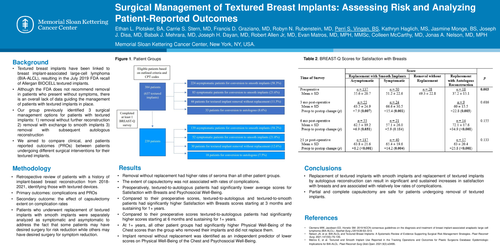 Preview of Surgical Management Of Textured Breast Implants: Assessing Risk And Analyzing Patient-Reported Outcomes