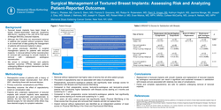 Thumbnail for Surgical Management Of Textured Breast Implants: Assessing Risk And Analyzing Patient-Reported Outcomes