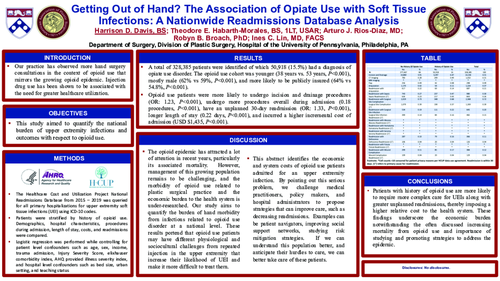 Preview of Getting Out Of Hand? The Association Of Opiate Use With Soft Tissue Infections: A Nationwide Readmissions Database Analysis
