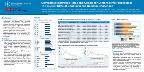 Preview of Commercial Insurance Rates And Coding For Lymphedema Procedures: The Current State Of Confusion And Need For Consensus