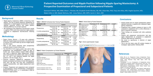 Preview of Patient Reported Outcomes And Nipple Position Following Nipple-sparing Mastectomy (NSM): A Prospective Examination Of Prepectoral And Subpectoral Patients