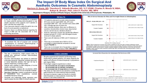Preview of The Impact Of Body Mass Index On Surgical And Aesthetic Outcomes In Cosmetic Abdominoplasty