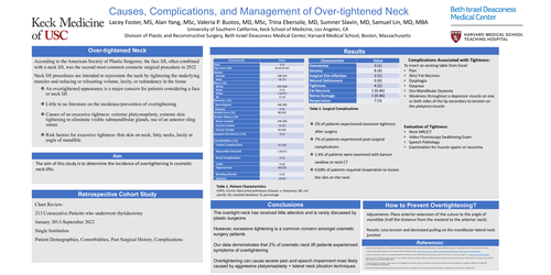 Preview of The Over-tightened Neck: Causes, Complications, And Management
