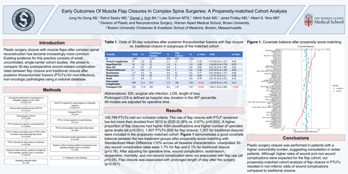 Preview of Early Outcomes Of Muscle Flap Closures In Complex Spine Surgeries: A Propensity-matched Cohort Analysis