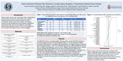 Thumbnail for Early Outcomes Of Muscle Flap Closures In Complex Spine Surgeries: A Propensity-matched Cohort Analysis