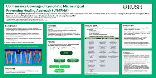 Preview of US Insurance Coverage Of Lymphatic Microsurgical Preventing Healing Approach: A Critical Review
