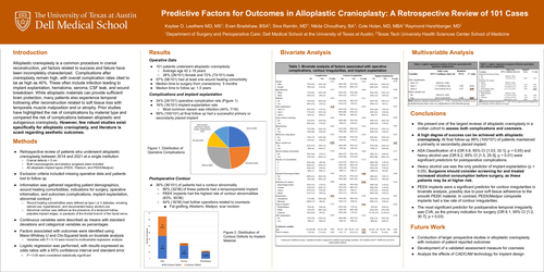 Preview of Predictive Factors For Outcomes In Alloplastic Cranioplasty: A Review Of 101 Cases