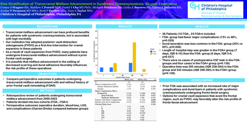 Preview of Risk Stratification Of Transcranial Midface Advancement In Patients With Syndromic Craniosynostosis: 20-year Institutional Experience