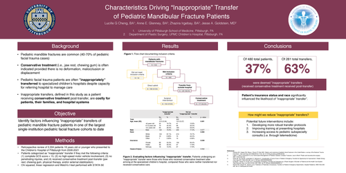 Preview of Characteristics Driving “Inappropriate” Transfers Of Pediatric Mandibular Fracture Patients