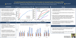 Thumbnail for A Tunable Nanoparticle-based Botulinum Toxin Formulation For Extended Duration Of Therapeutic Effect