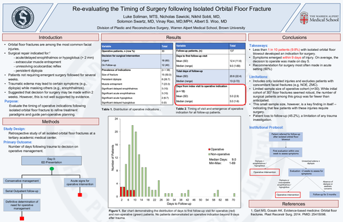 Preview of Timing Of Symptom Onset Following Isolated Orbital Floor Fracture