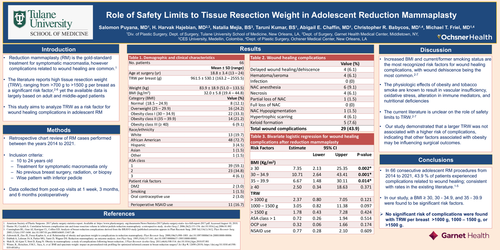 Preview of Role Of Safety Limits To Tissue Resection Weight In Adolescent Reduction Mammaplasty