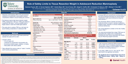 Thumbnail for Role Of Safety Limits To Tissue Resection Weight In Adolescent Reduction Mammaplasty