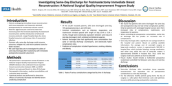 Thumbnail for Investigating Same-Day Discharge For Postmastectomy Immediate Breast Reconstruction: A National Surgical Quality Improvement Program Study