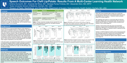 Thumbnail for Speech Outcomes For Cleft Lip/Palate: Results From A Multi-Center Learning Health Network
