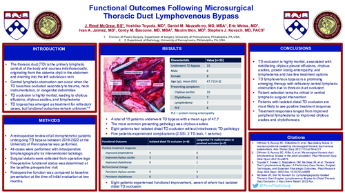 Preview of Functional Outcomes Following Microsurgical Thoracic Duct Lymphovenous Bypass
