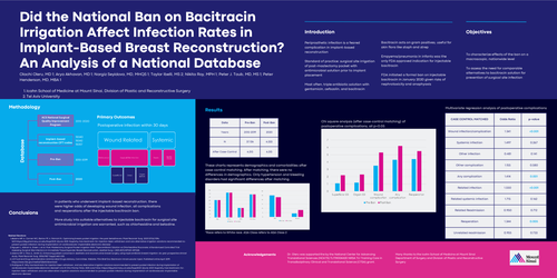 Preview of Did The National Ban On Bacitracin Irrigation Affect Infection Rates In Implant-Based Breast Reconstruction? An Analysis Of A National Database
