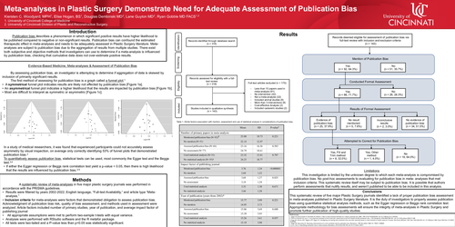 Preview of Meta-analyses In Plastic Surgery Demonstrate Need For Adequate Assessment Of Publication Bias