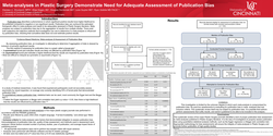 Thumbnail for Meta-analyses In Plastic Surgery Demonstrate Need For Adequate Assessment Of Publication Bias