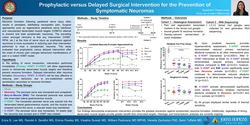 Thumbnail for Prophylactic Versus Delayed Surgical Intervention For The Prevention Of Symptomatic Neuromas