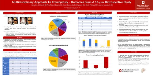 Preview of Multidisciplinary Approach To Cranioplasty - Outcomes From A 10-year Retrospective Study