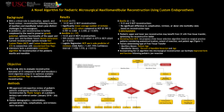 Thumbnail for A Novel Algorithm For Pediatric Microsurgical Maxillomandibular Reconstruction Using Custom Endoprosthesis
