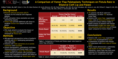 Preview of A Comparison Of Vomer Flap Palatoplasty Techniques On Fistula Repair In Bilateral Cleft Lip And Palate: A Single Center 25-year Experience