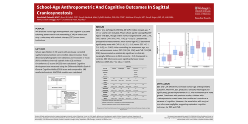 Preview of School-age Anthropometric And Cognitive Outcomes In Sagittal Craniosynostosis