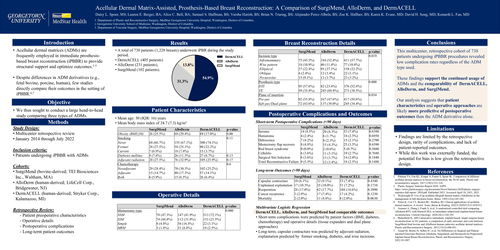 Preview of Acellular Dermal Matrix-assisted, Implant-based Breast Reconstruction: A Comparison Of SurgiMend, AlloDERM, And DermACELL