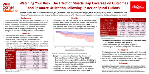 Preview of Watching Your Back: The Effect Of Muscle Flap Coverage On Outcomes And Resource Utilization Following Posterior Spinal Fusions