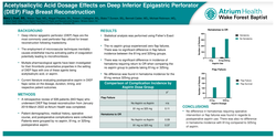 Thumbnail for Acetylsalicylic Acid Dosage And Duration Effects On Deep Inferior Epigastric Perforator (DIEP) Flap Breast Reconstruction