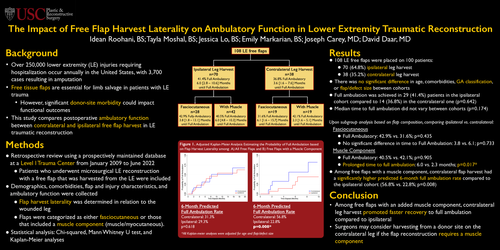 Preview of The Impact Of Free Flap Harvest Laterality On Ambulatory Function In Lower Extremity Traumatic Reconstruction