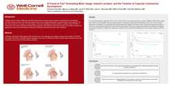 Thumbnail for A Friend Or Foe? Evaluating Mesh Usage, Implant Location, And The Timeline Of Capsular Contracture Development