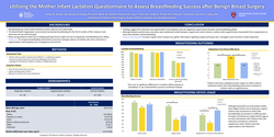 Thumbnail for Utilizing The Mother Infant Lactation Questionnaire To Assess Breastfeeding Success After Benign Breast Surgery