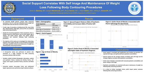 Preview of Social Support Correlates With Self Image And Maintenance Of Weight Loss Following Body Contouring Procedures