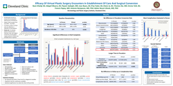 Thumbnail for Efficacy Of Virtual Plastic Surgery Encounters In Establishment Of Care And Surgical Conversion