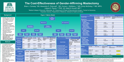 Preview of The Cost-effectiveness Of Gender-affirming Mastectomy