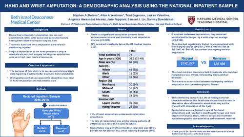 Preview of Hand And Wrist Amputation: A Demographic Analysis Using The National Inpatient Sample
