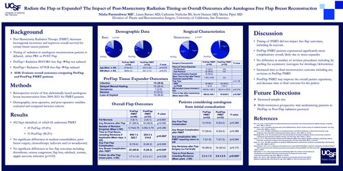 Preview of Radiate The Flap Or Expander? The Impact Of Post-Mastectomy Radiation Timing On Overall Outcomes After Autologous Free Flap Breast Reconstruction