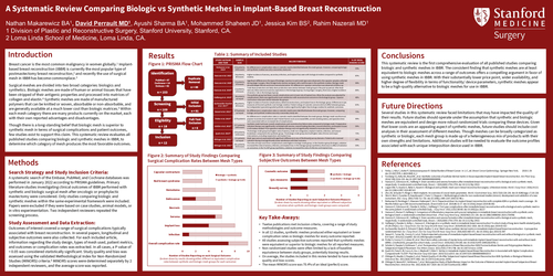 Preview of A Systematic Review Comparing Biologic Vs Synthetic Meshes In Implant-based Breast Reconstruction