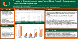 Thumbnail for Prepectoral Direct-to-implant Versus Staged Tissue Expander Reconstruction: Comparison Of Complications