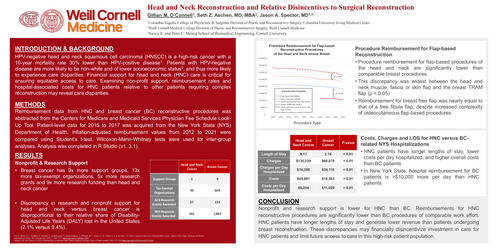Preview of Head And Neck Cancer Reconstruction And Relative Disincentives To Surgical Reconstruction
